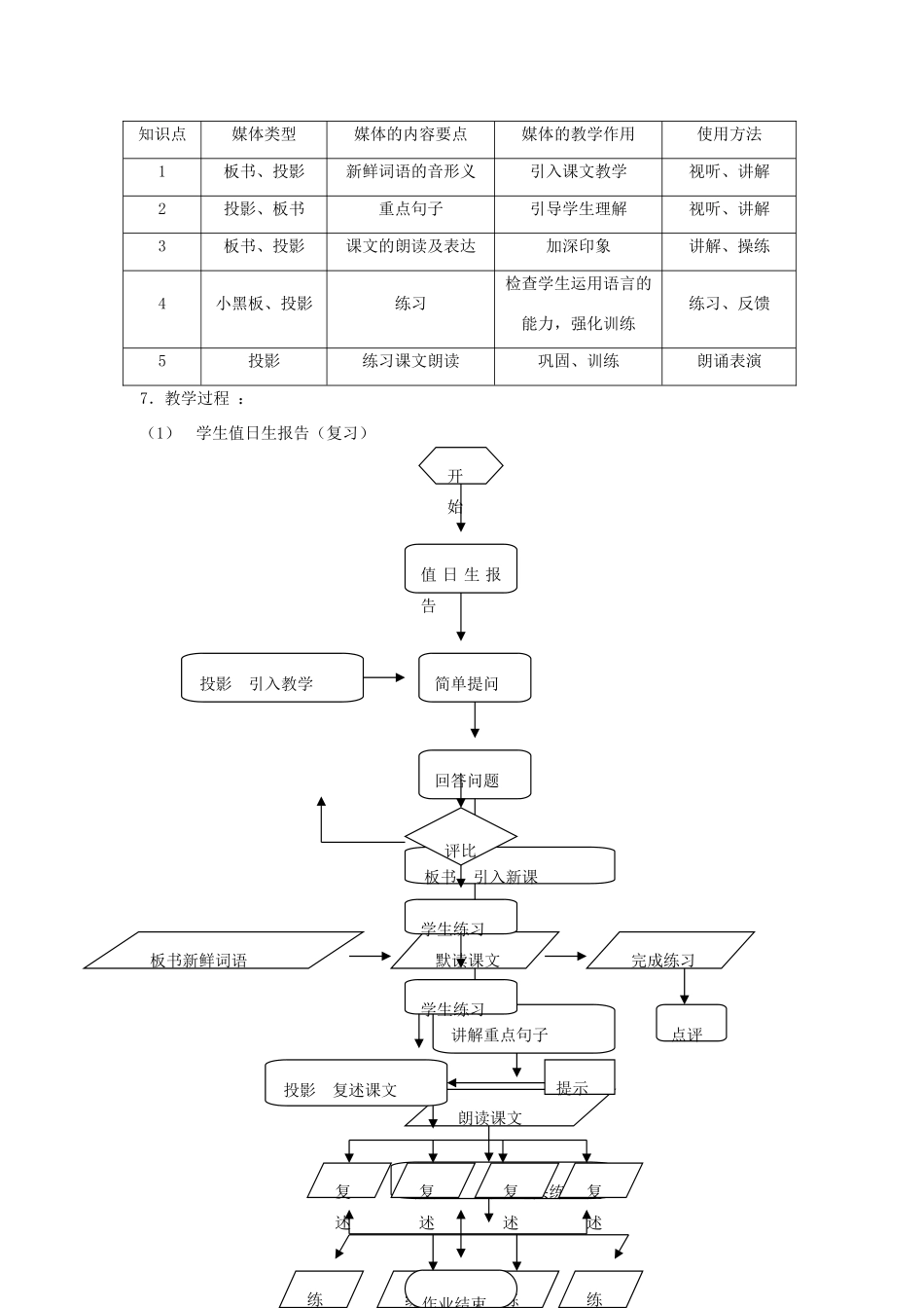 【备课资料】七年级语文上册 第9课《我的信念》教案 人教新课标版 _第2页