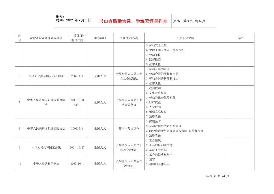 QSE质量、环境、健康安全适用相关法律法规清单_第3页