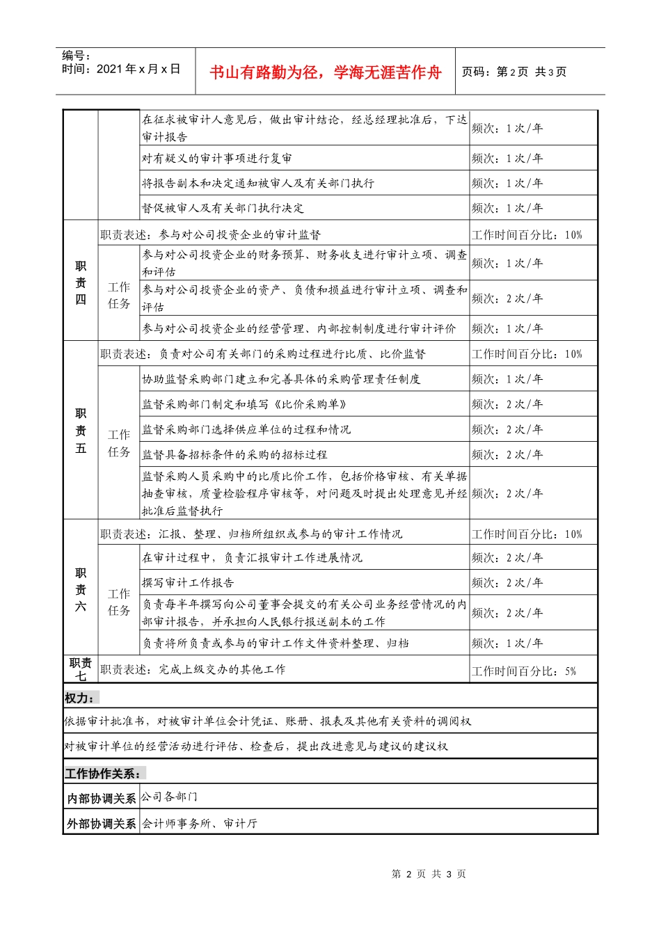 投资公司法律稽查部审计专责职位说明书_第2页