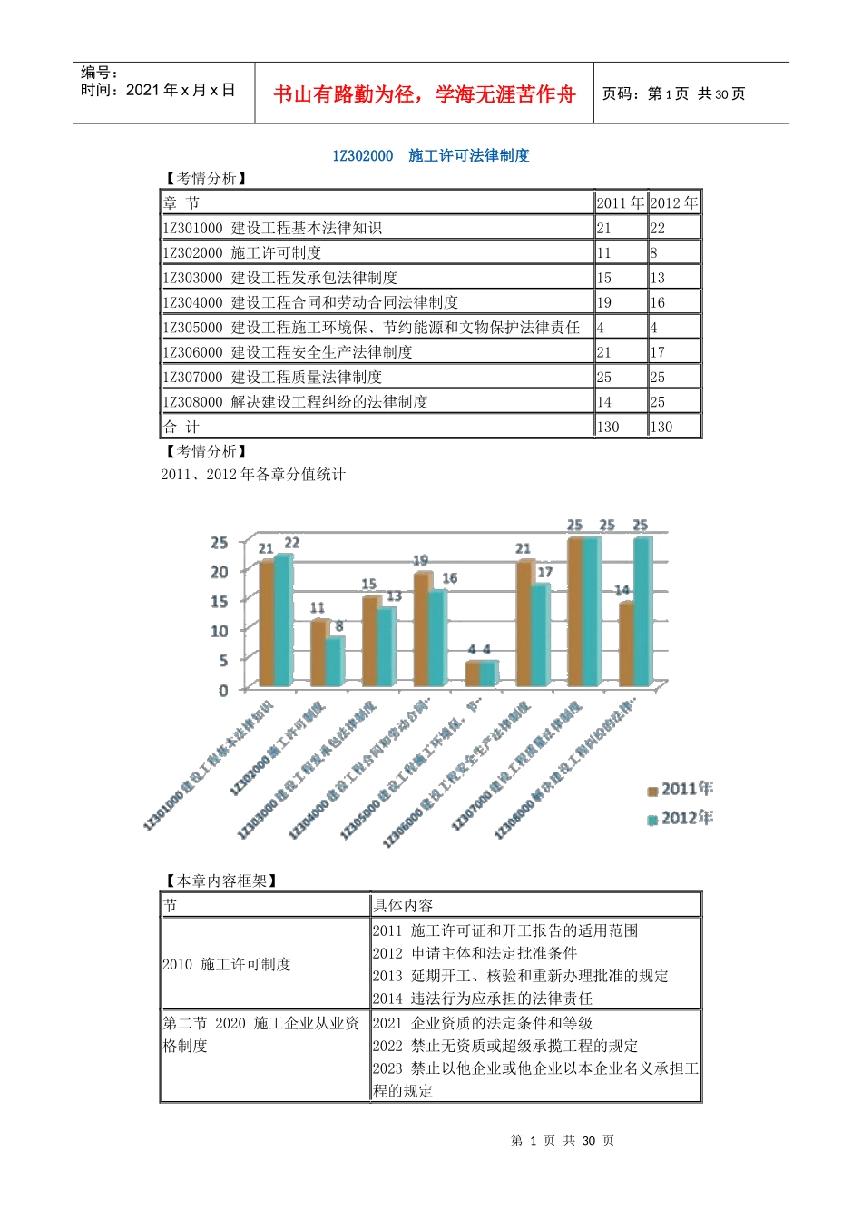 一级建造师1Z302000施工许可法律制度_第1页