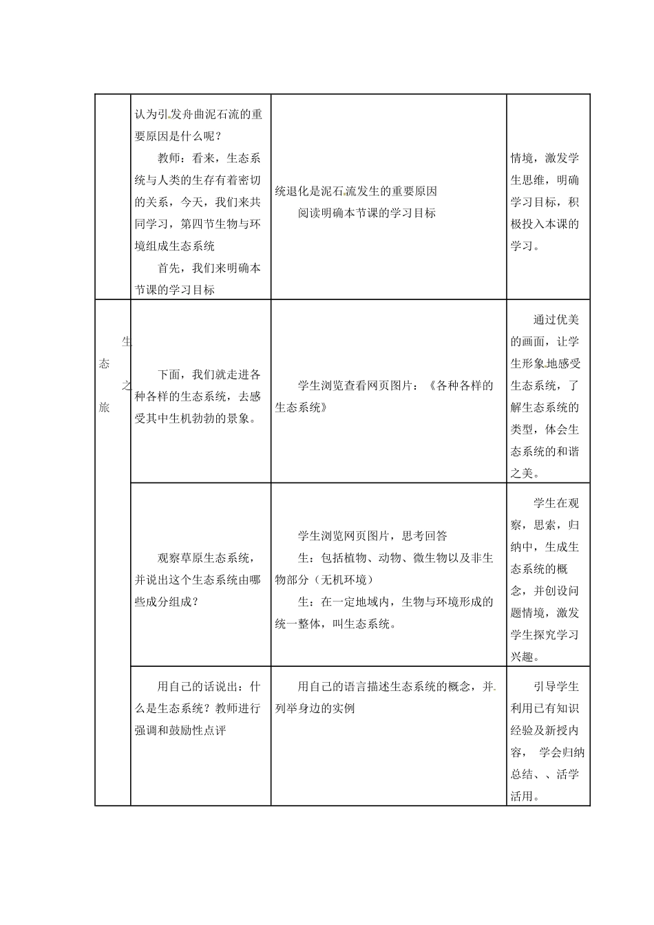 陕西省神木县大保当初级中学七年级生物上册《第一单元 第二章 第二节 生物与环境组成生态系统》教学案 新人教版_第3页