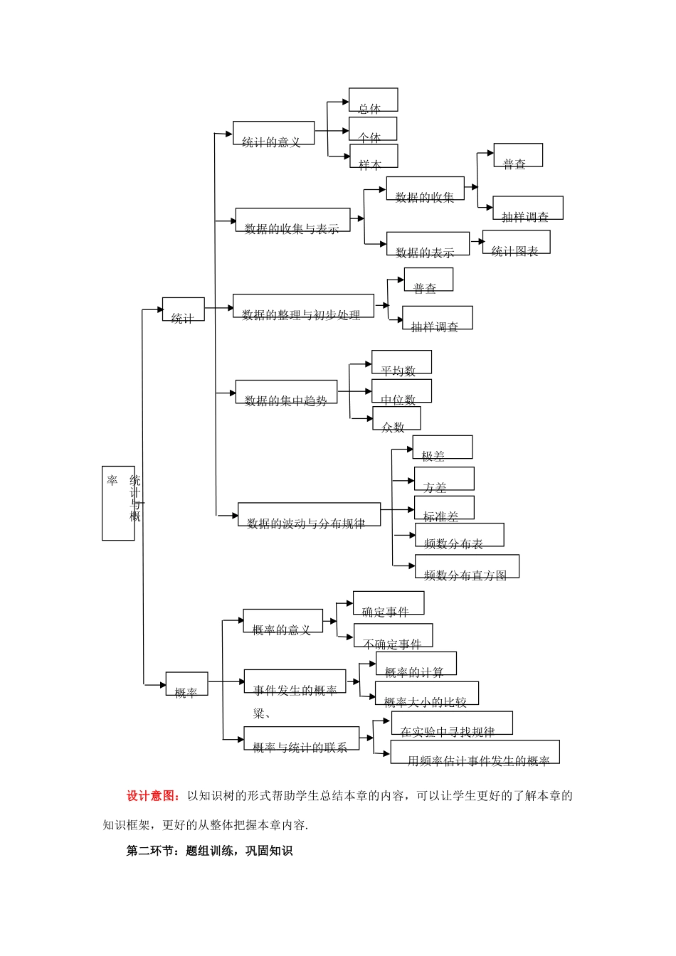山东省枣庄市峄城区吴林街道中学九年级数学下册 4.4 回顾与思考教案 北师大版_第2页
