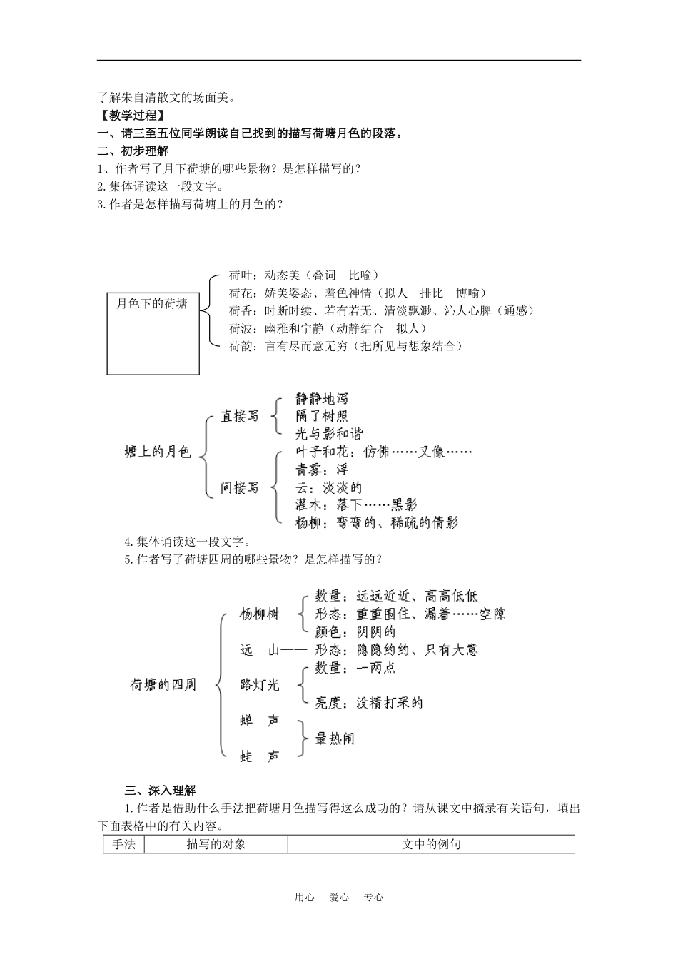 高中语文：3.6 荷塘月色 教案4鲁人版必修1_第3页