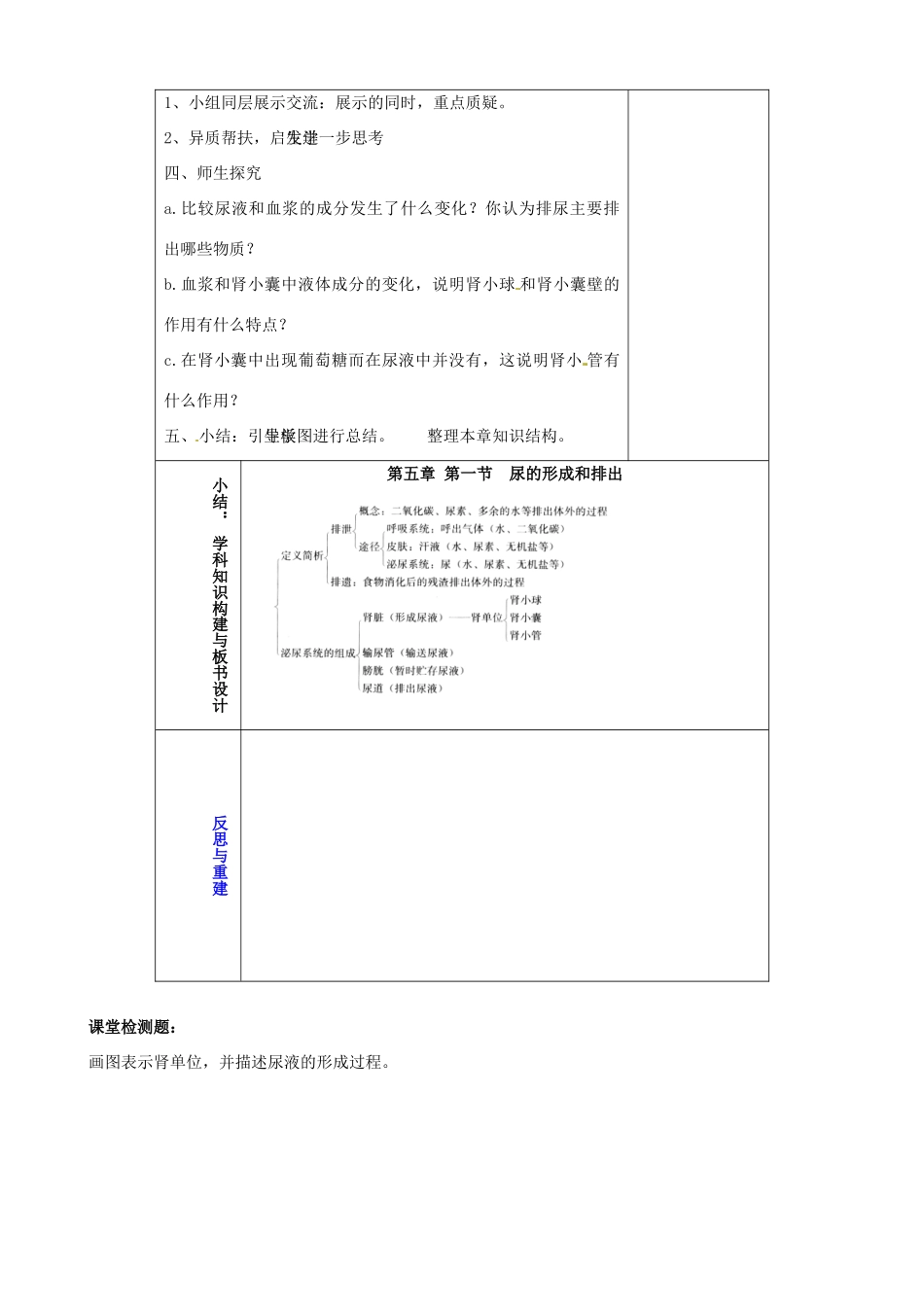 山东省淄博市临淄区第八中学七年级生物下册 第五章 人体内废物的排出复习教案 新人教版_第2页