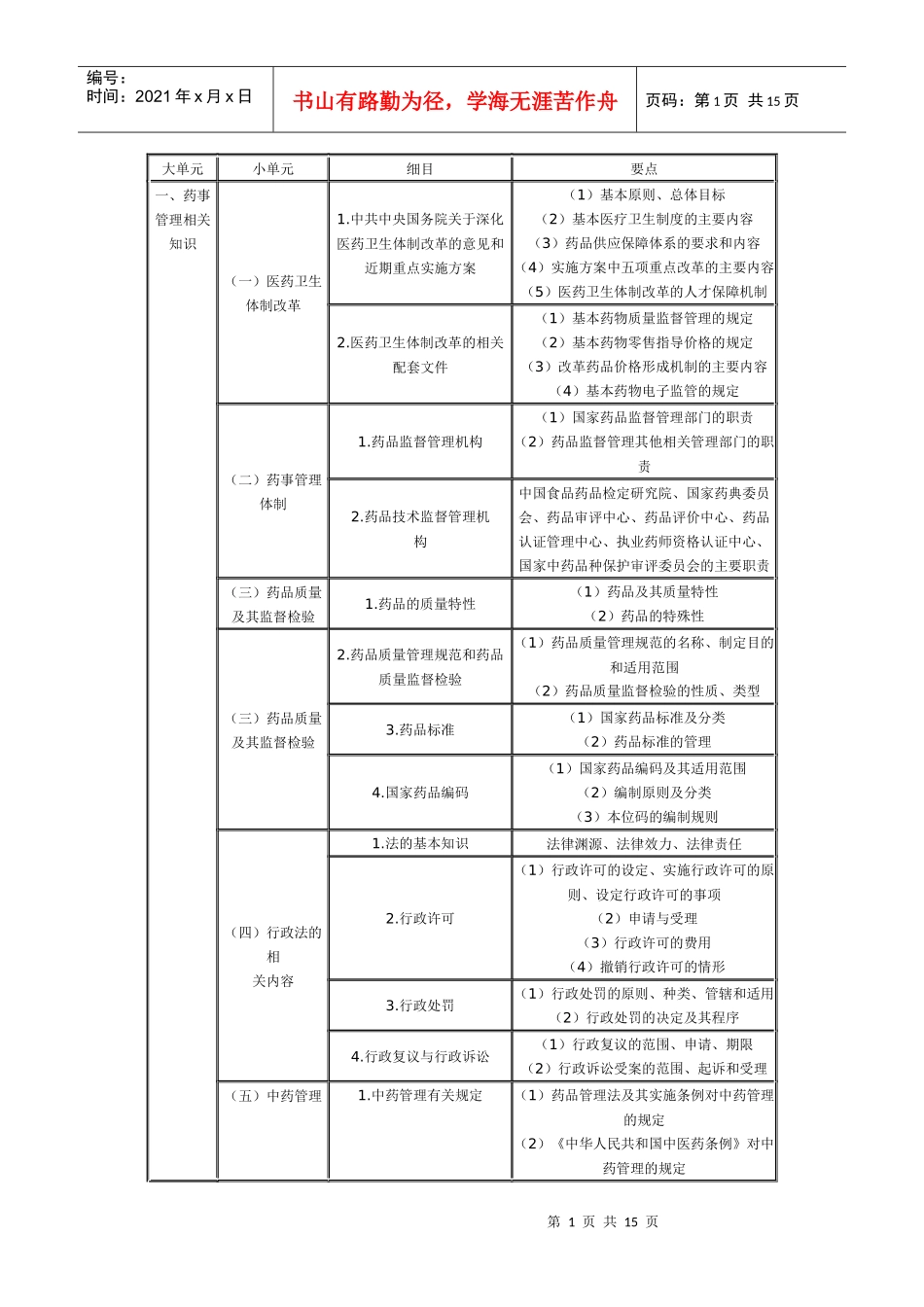XXXX药事法规_第1页