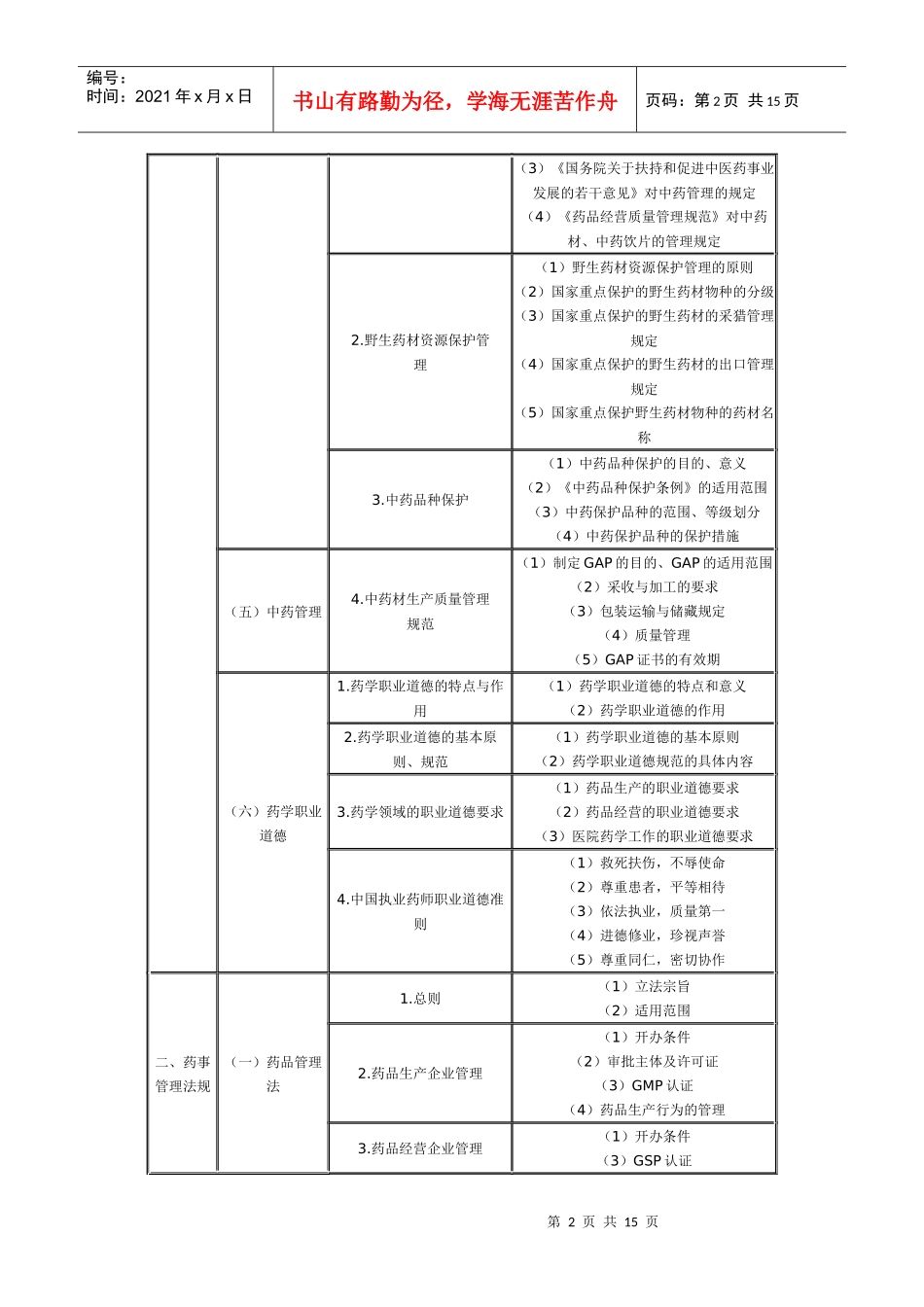 XXXX药事法规_第2页