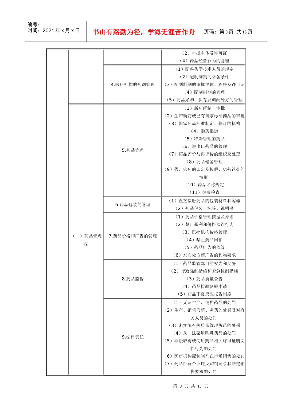 XXXX药事法规_第3页
