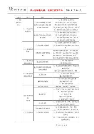 XXXX药事法规