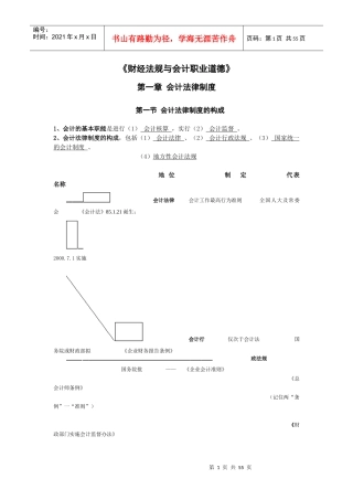 会计从业法律法规必背
