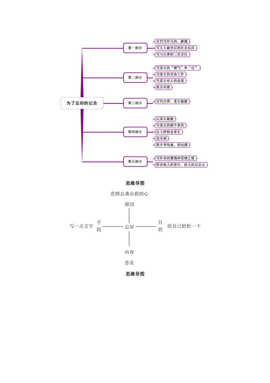 高中语文 3《为了忘却的记念》教案 鲁人版必修1-鲁人版高一必修1语文教案_第3页