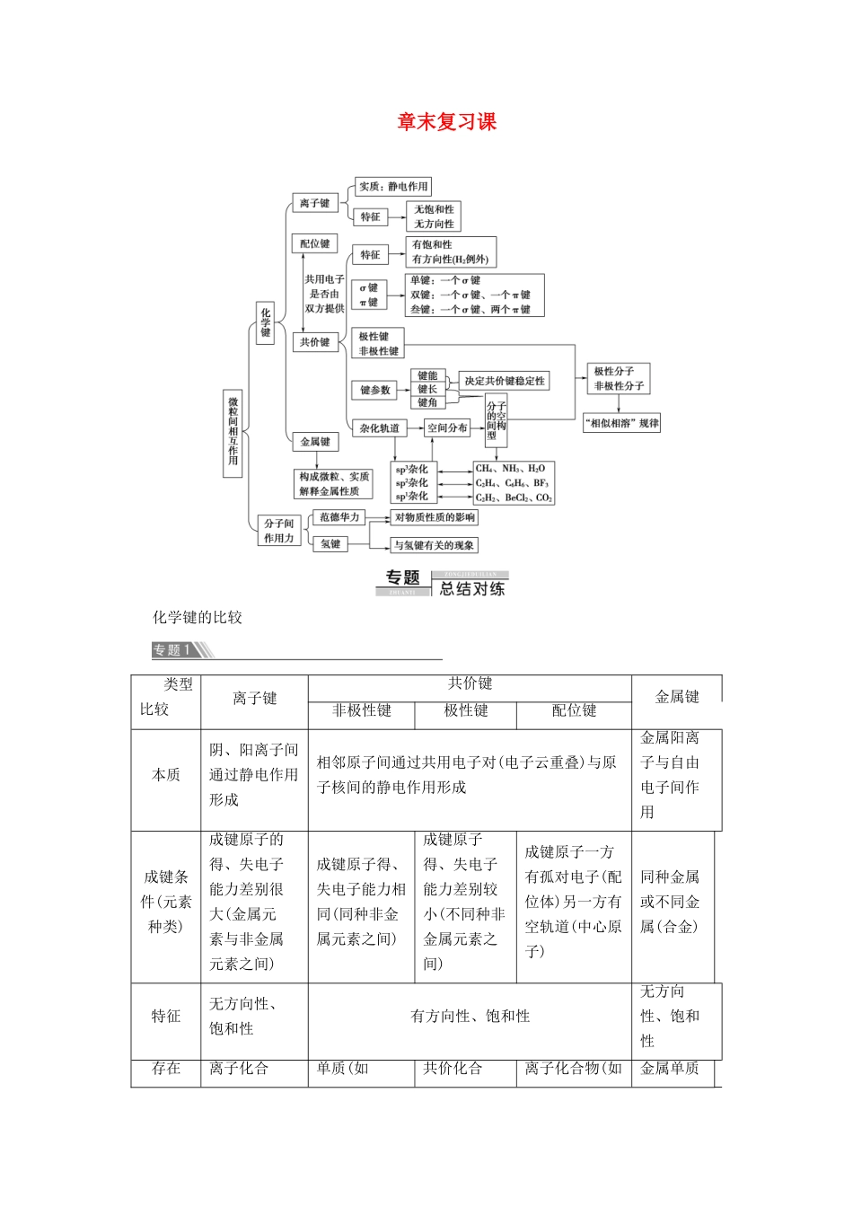 高中化学 第2章 章末复习课教案 鲁科版选修3-鲁科版高二选修3化学教案_第1页