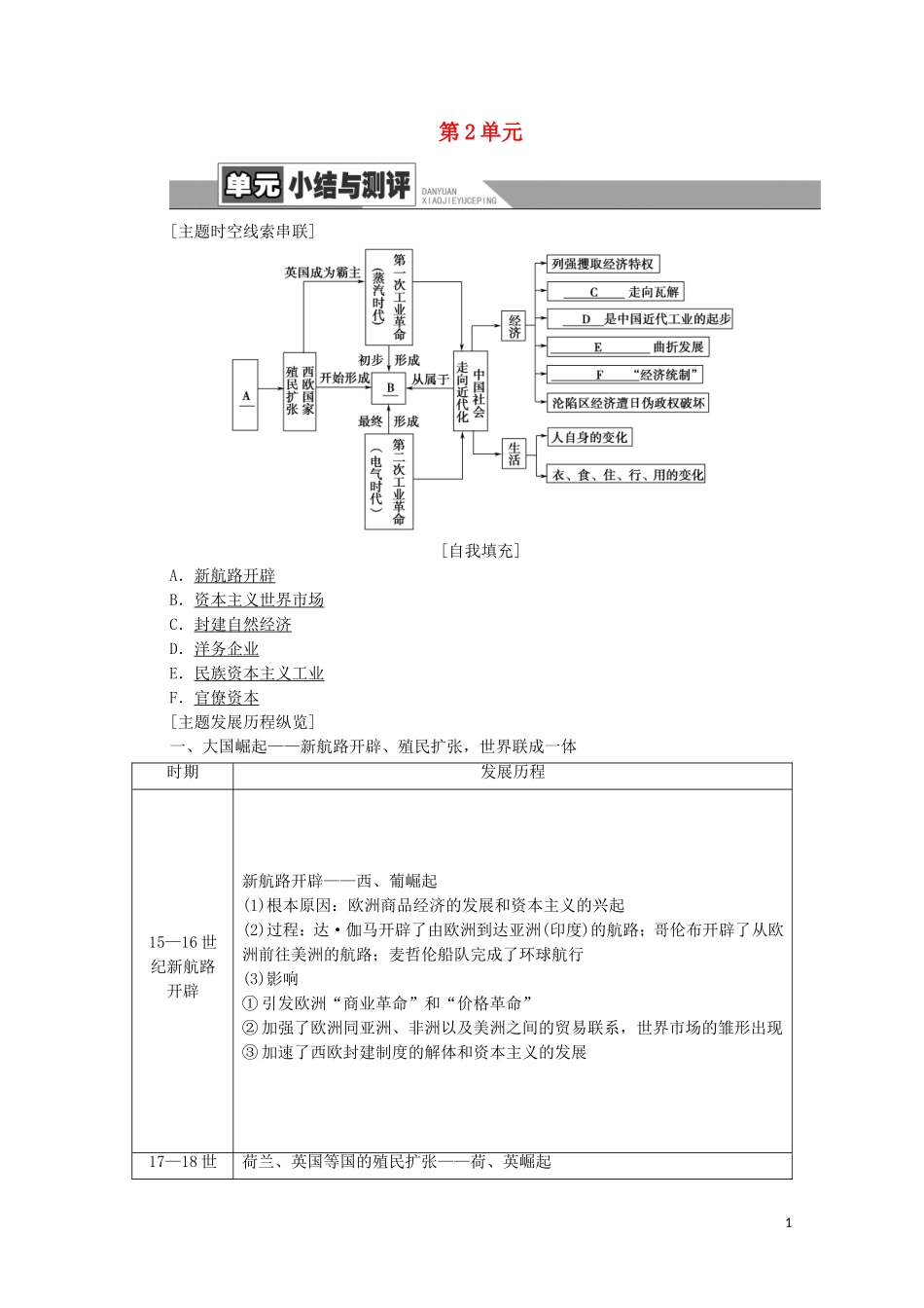 高中历史 第2单元 工业文明的崛起和对中国的冲击单元小结与测评教师用书 岳麓版必修2-岳麓版高一必修2历史教案_第1页