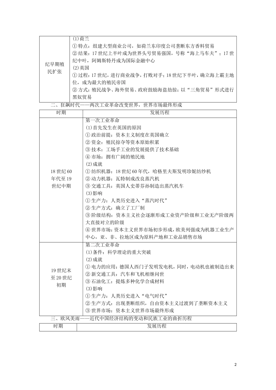 高中历史 第2单元 工业文明的崛起和对中国的冲击单元小结与测评教师用书 岳麓版必修2-岳麓版高一必修2历史教案_第2页