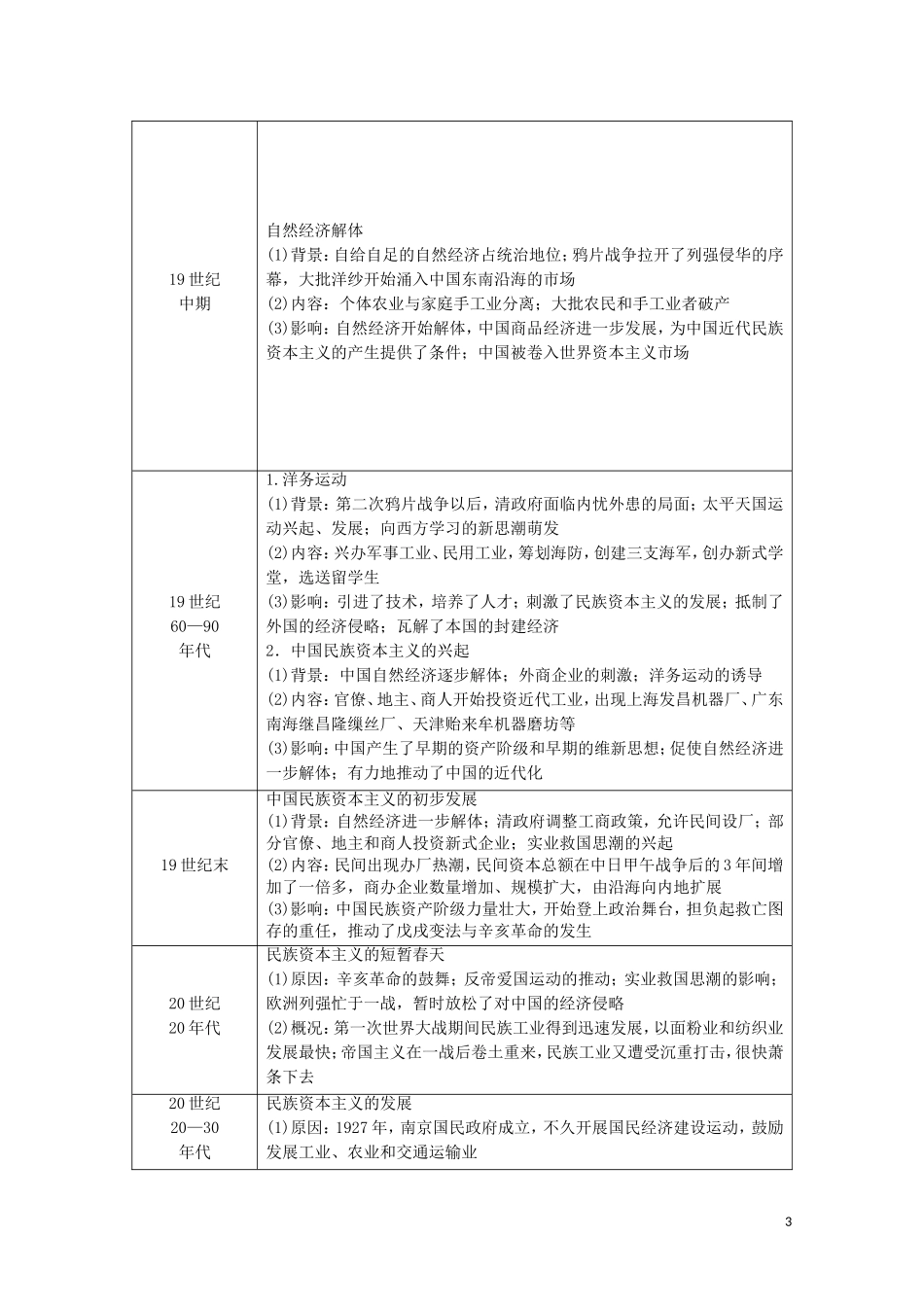 高中历史 第2单元 工业文明的崛起和对中国的冲击单元小结与测评教师用书 岳麓版必修2-岳麓版高一必修2历史教案_第3页