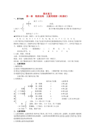 高中化学全套教案：第一章《物质结构 元素周期律》两课时期末复习人教必修2