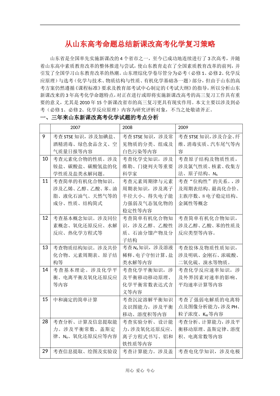 高中化学知识点复习：从山东高考命题总结新课改高考化学复习策略 新课标 人教版_第1页