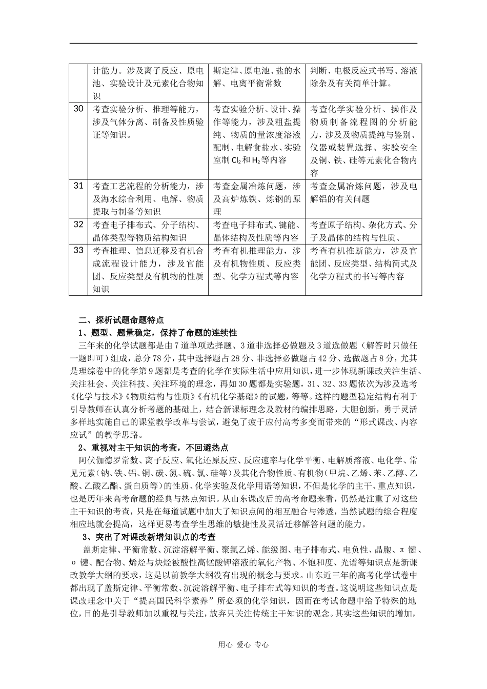 高中化学知识点复习：从山东高考命题总结新课改高考化学复习策略 新课标 人教版_第2页