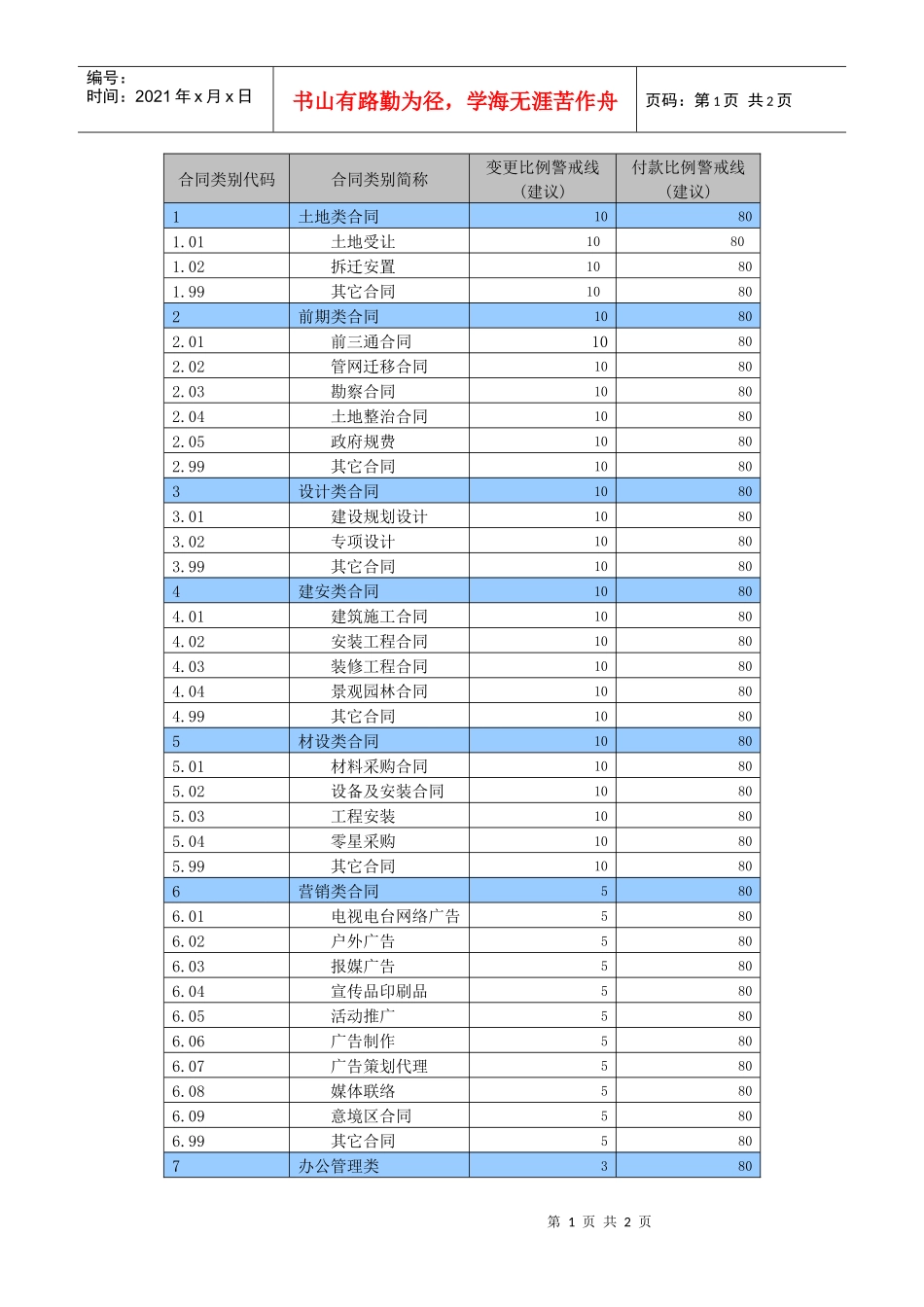 合同类别代码_第1页