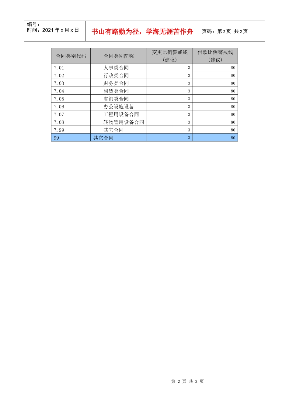 合同类别代码_第2页
