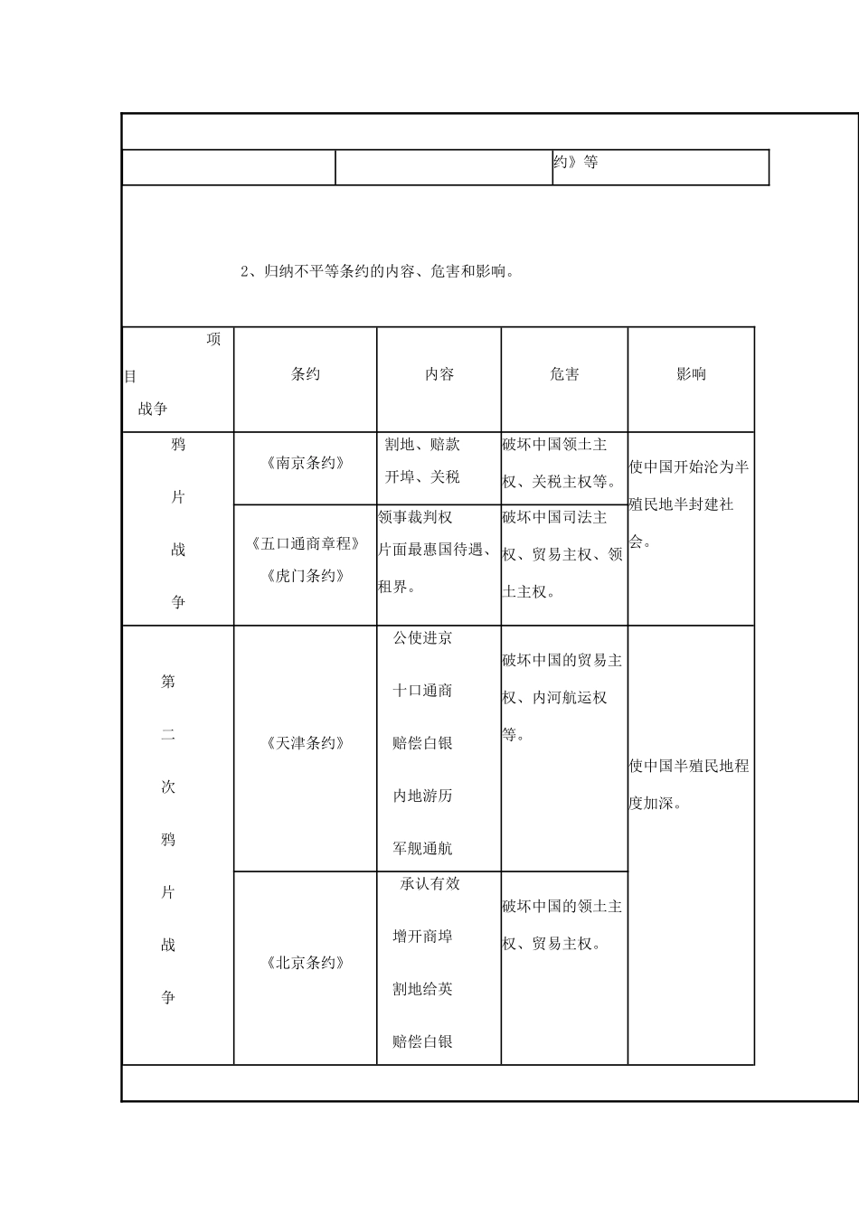 高中历史 第12课 鸦片战争教案46 岳麓版必修1-岳麓版高一必修1历史教案_第3页
