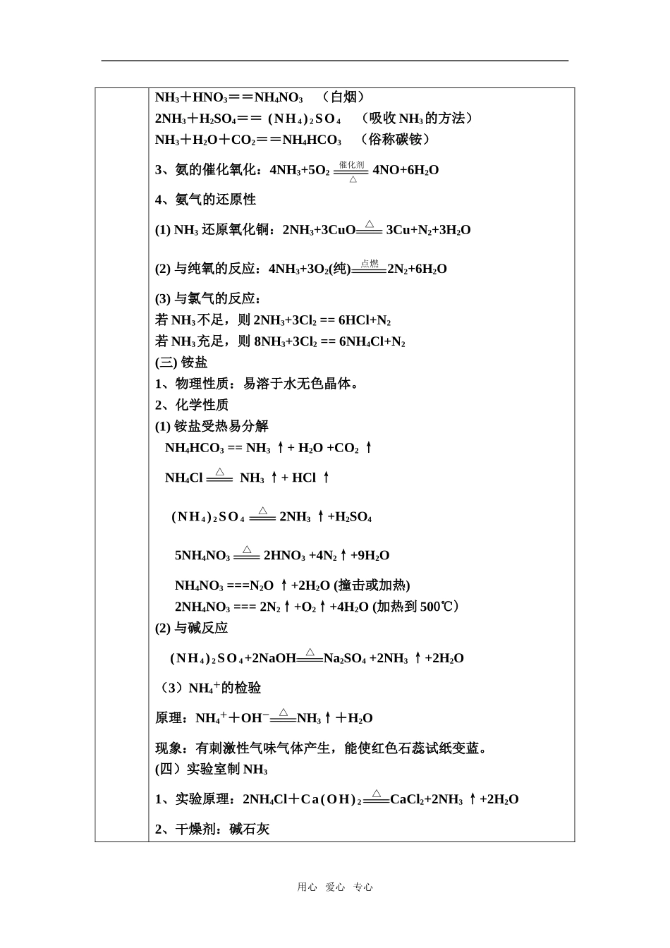 高中化学第四节 氨 硫酸 硝酸人教版必修1_第2页