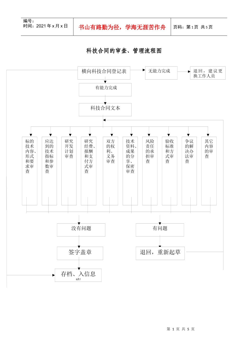 科技合同的审查_第1页