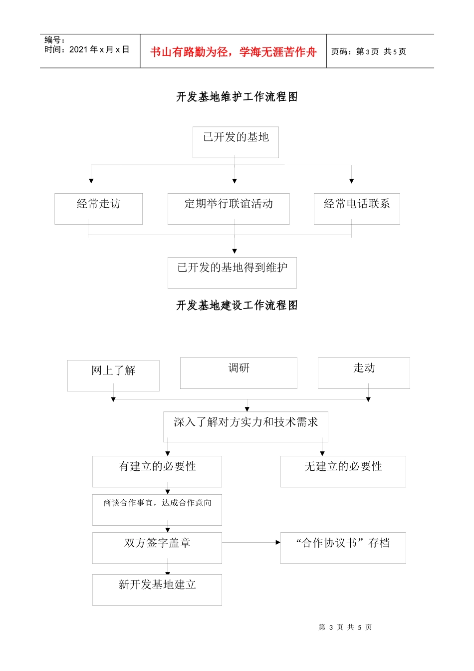 科技合同的审查_第3页