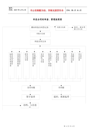 科技合同的审查