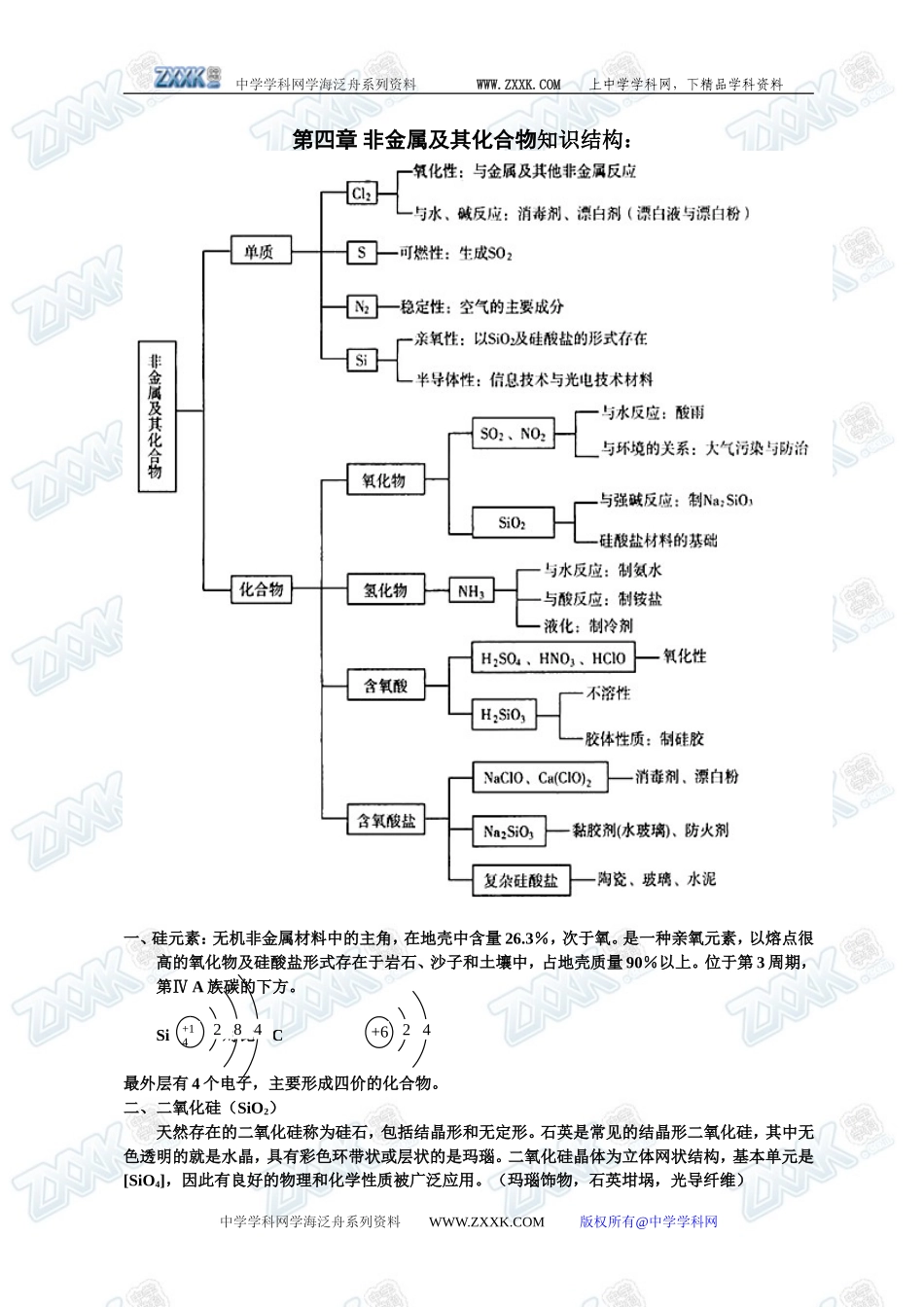 第四章 非金属及其化合物知识结构_第1页