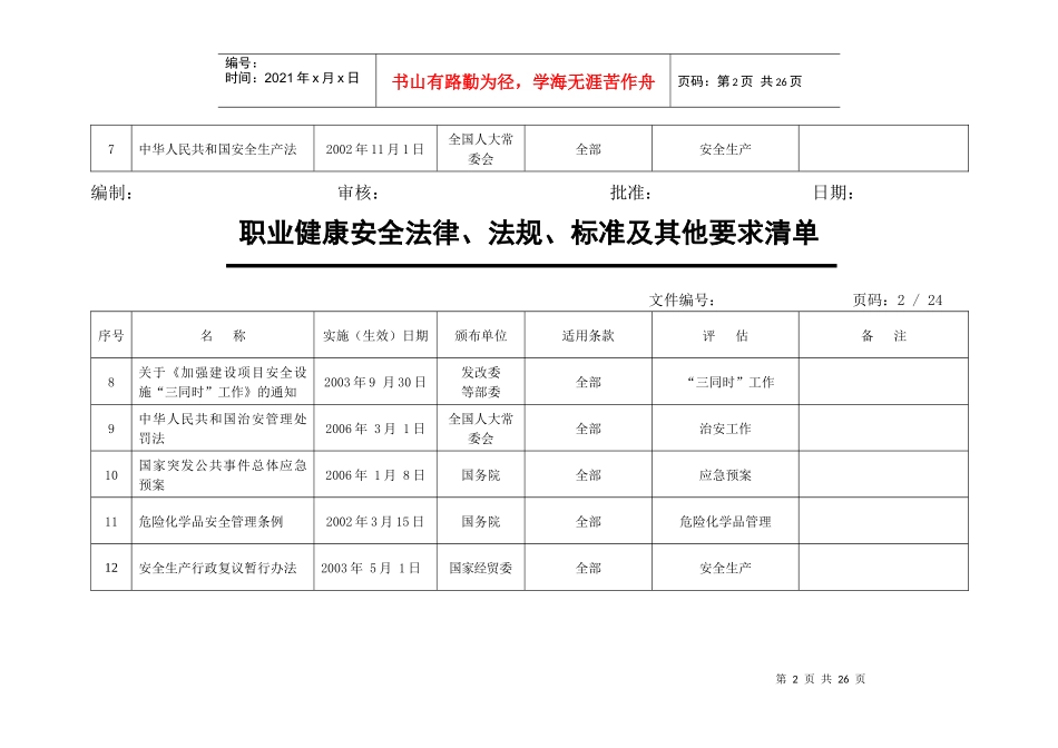 职业健康安全法律法规标准及其他清单_第2页
