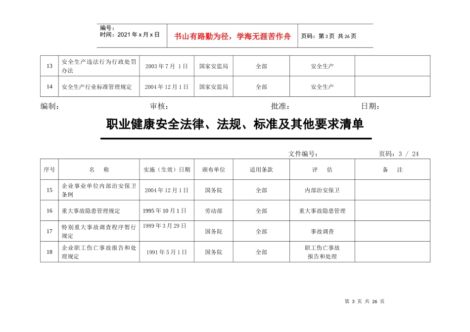 职业健康安全法律法规标准及其他清单_第3页