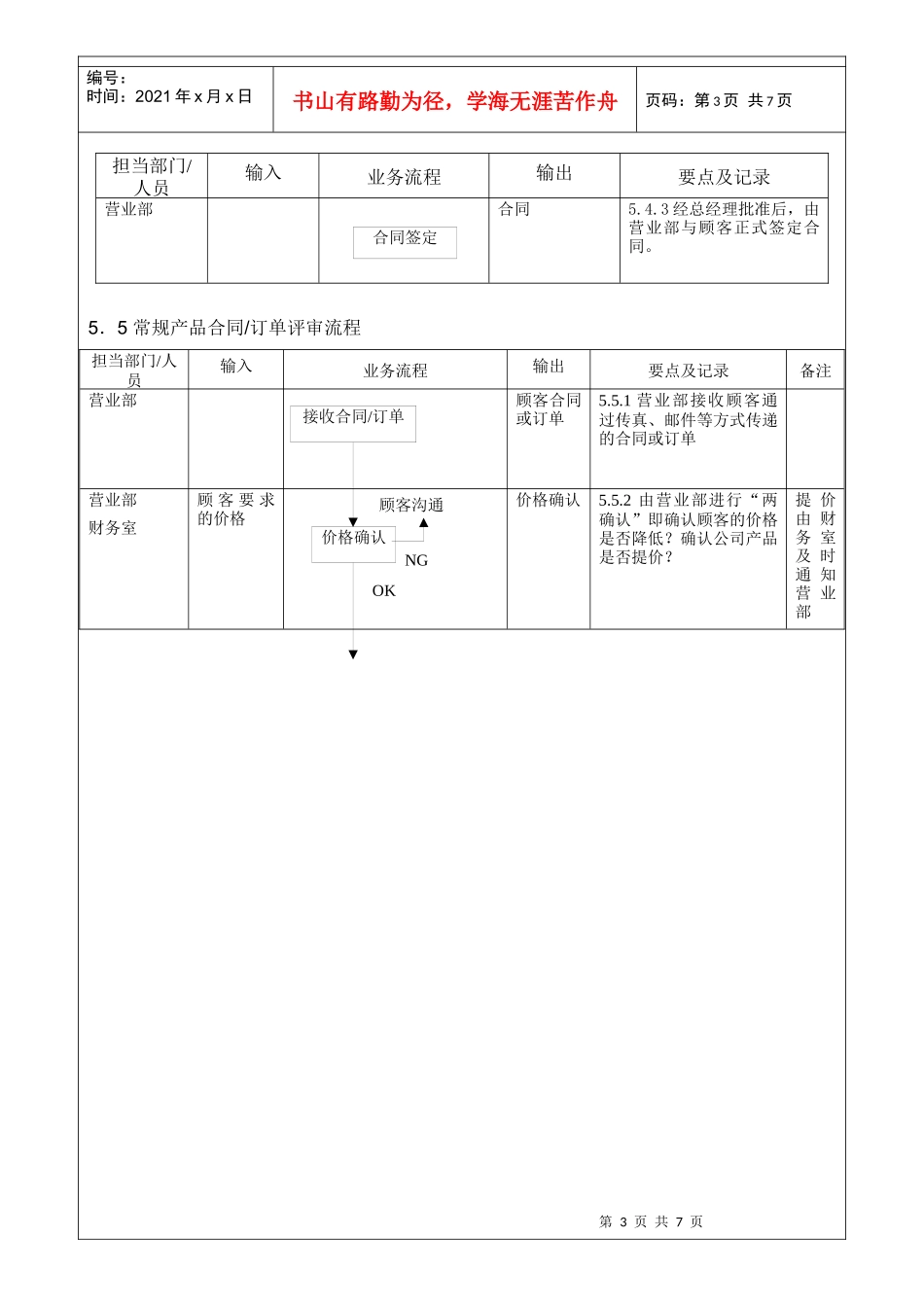 COP0102合同评审控制程序_第3页