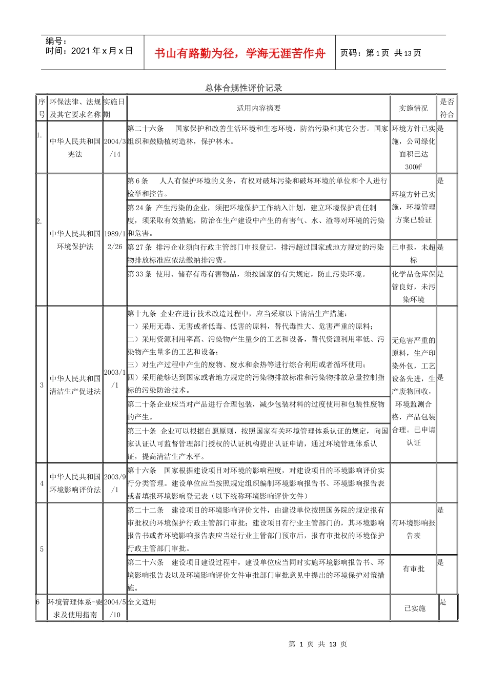 法律法规合规性评价_第1页