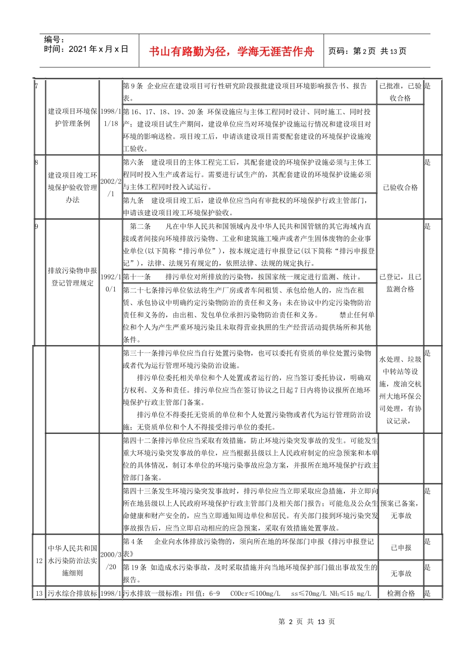 法律法规合规性评价_第2页