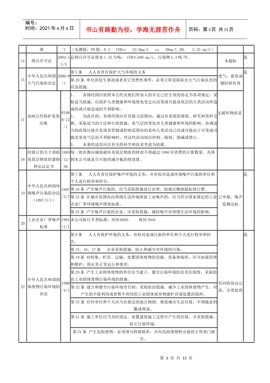 法律法规合规性评价_第3页