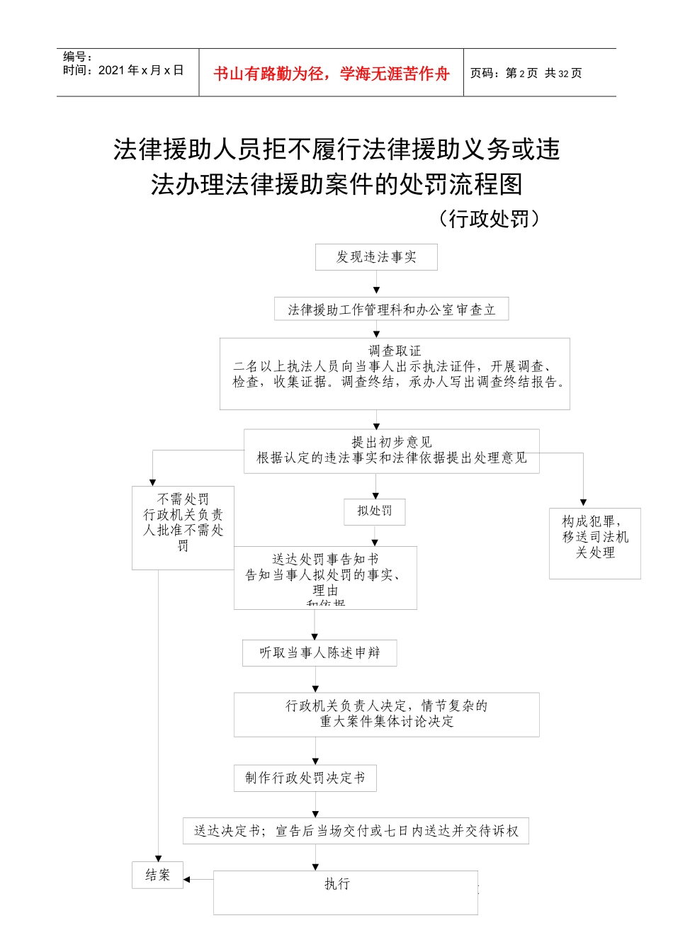 法律援助表彰和奖励流程图_第2页