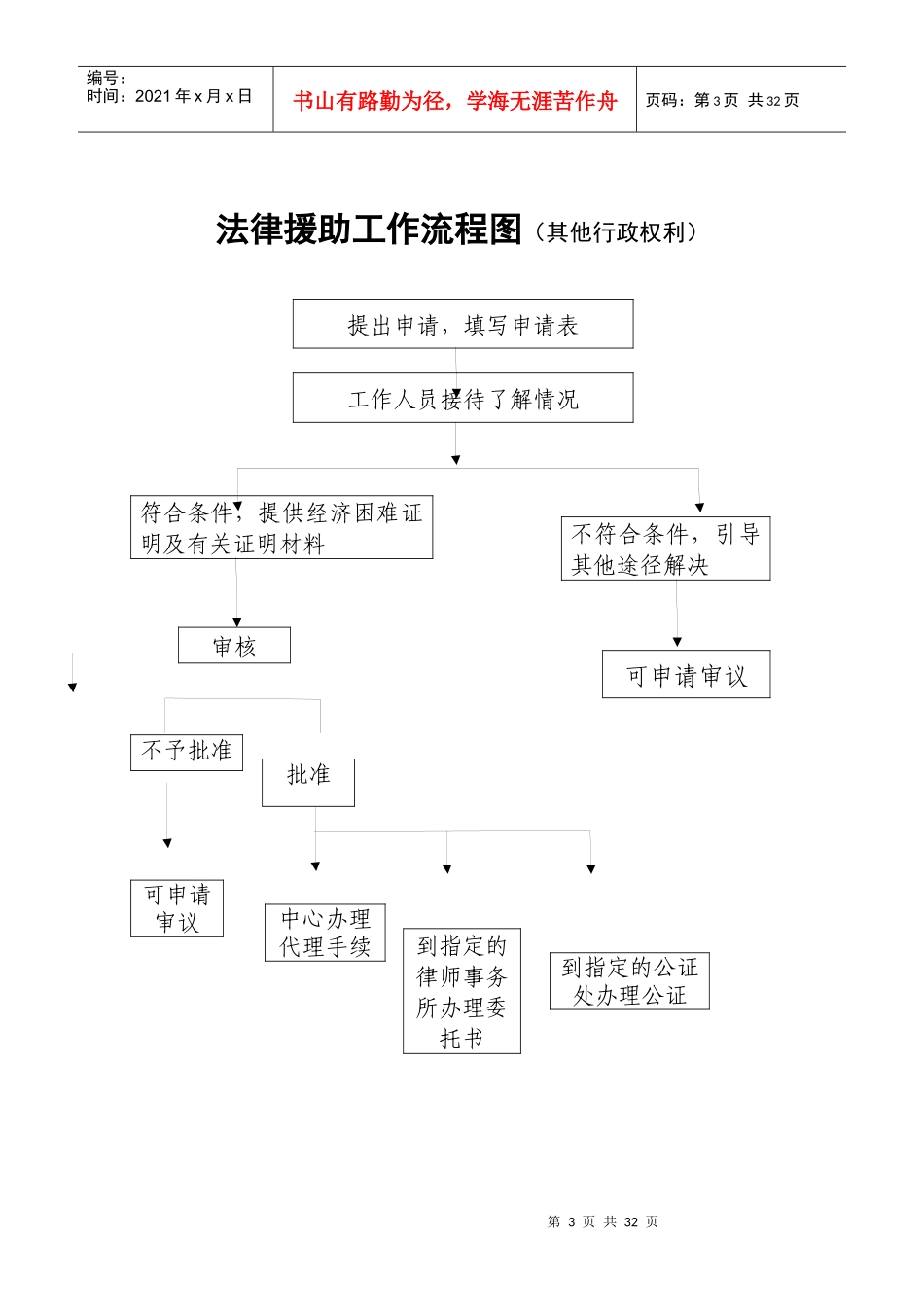 法律援助表彰和奖励流程图_第3页