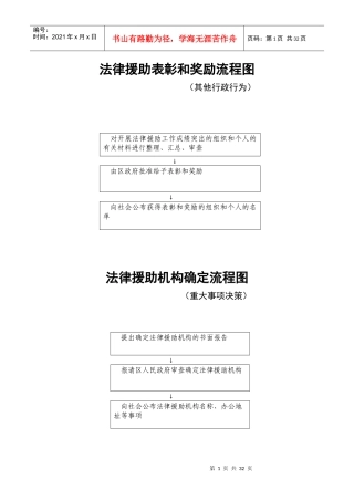 法律援助表彰和奖励流程图