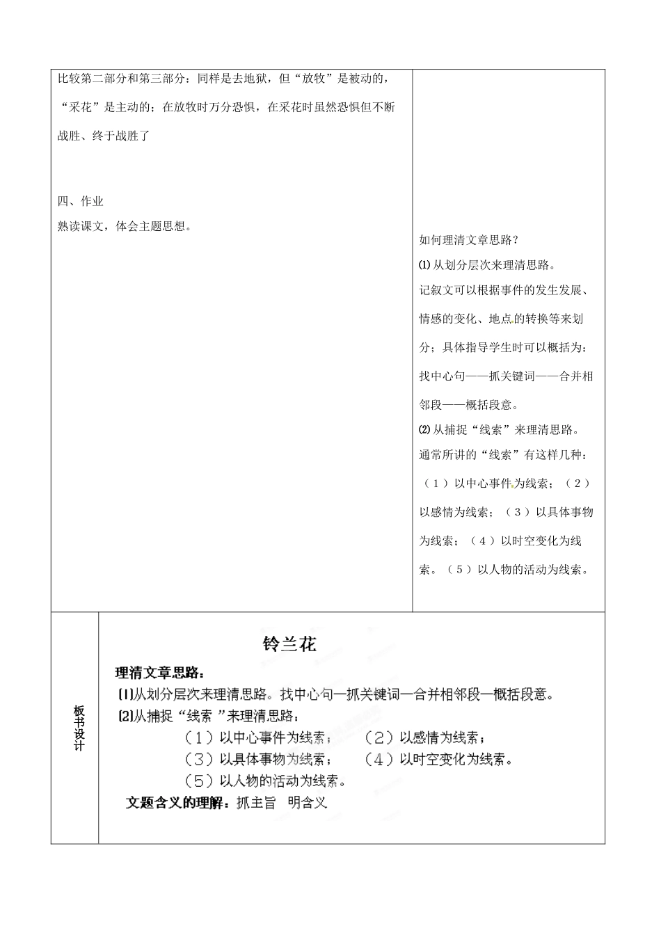 高中语文 铃兰花教案 苏教版选修《现代散文选读》_第2页