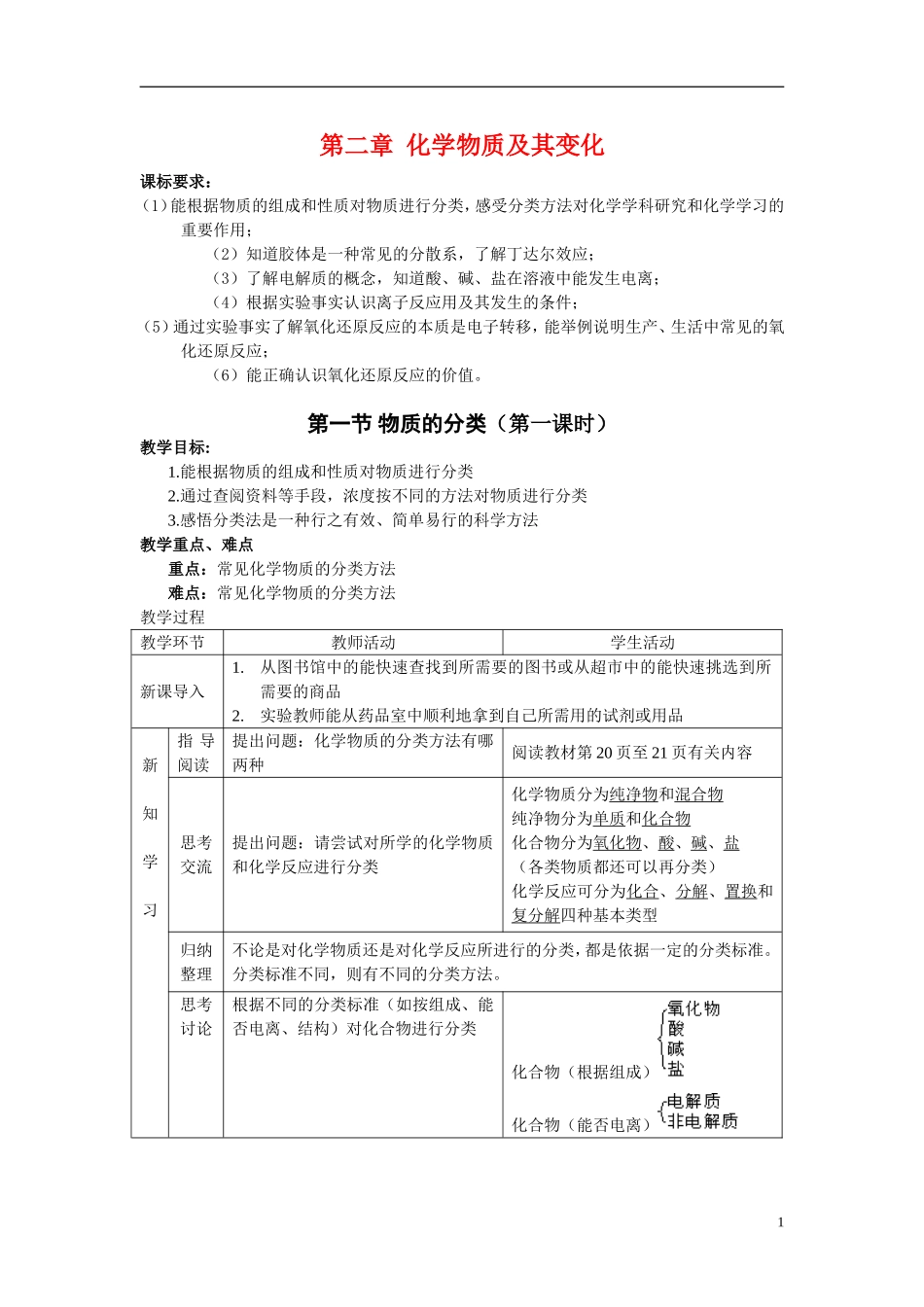 高中化学：2.1《物质的分类》教案——随堂练习新课标人教版必修1_第1页