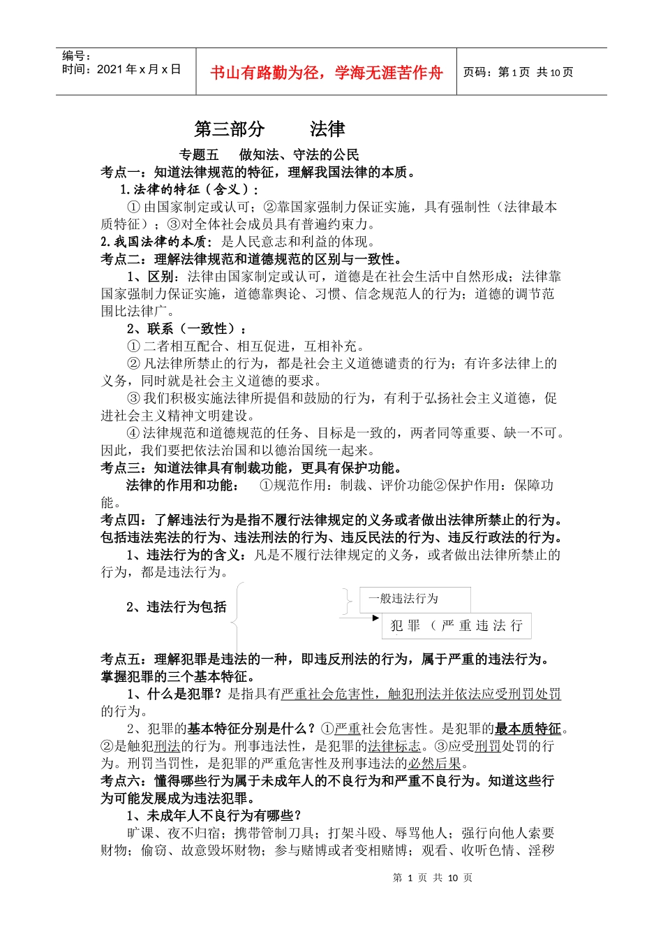 法律背多分(2)_第1页