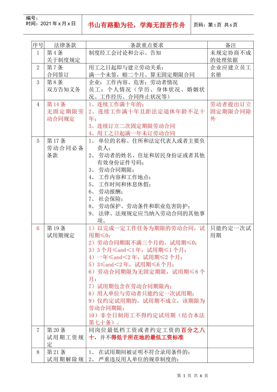 劳动合同法重点摘录_第1页