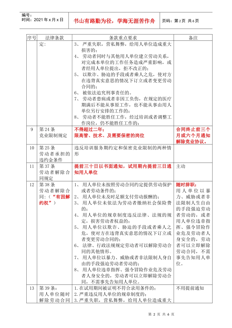 劳动合同法重点摘录_第2页