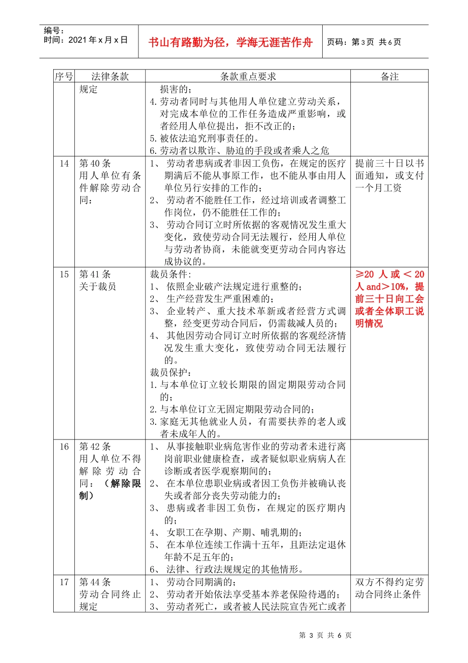 劳动合同法重点摘录_第3页