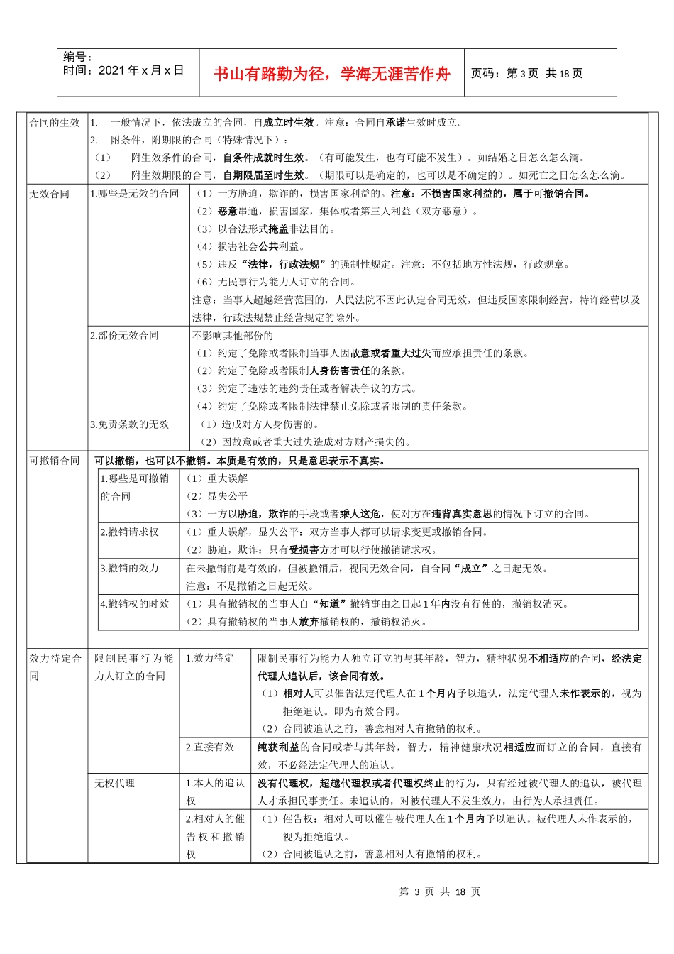第五章合同法_第3页