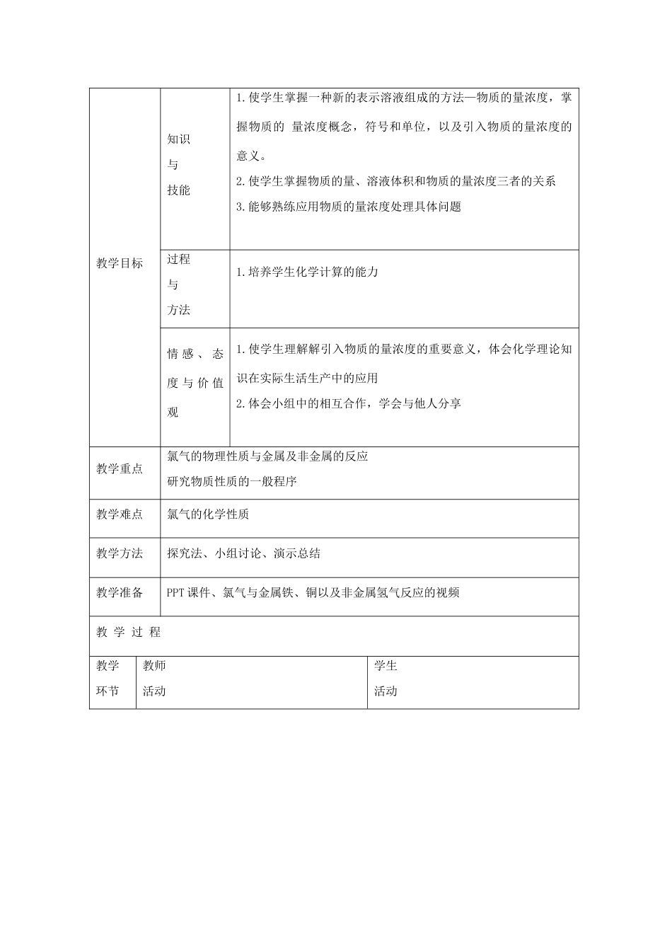 高中化学 1.2 研究物质性质的方法和性质教学设计3 鲁科版必修1-鲁科版高一必修1化学教案_第2页