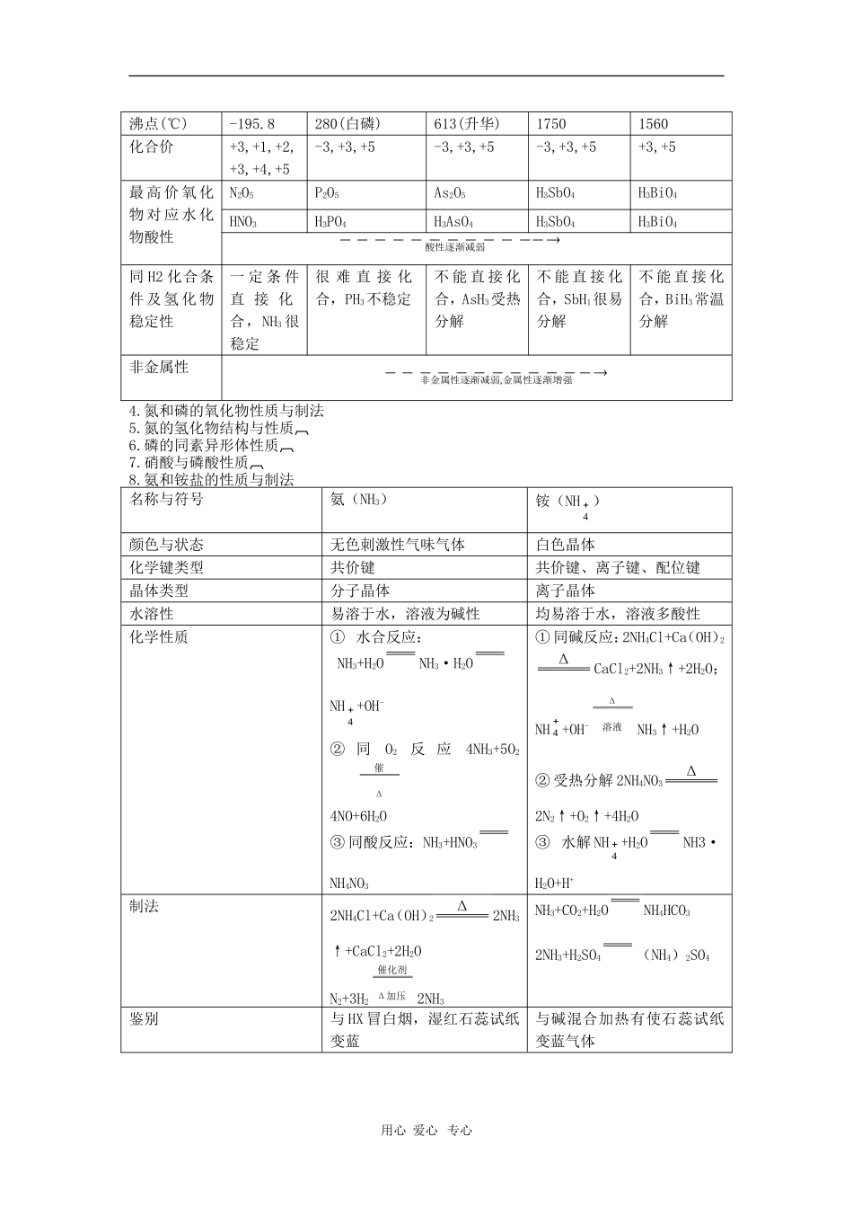 高中化学：《氮和磷复习》教案（旧人教版高二）_第2页