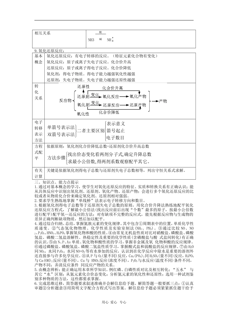 高中化学：《氮和磷复习》教案（旧人教版高二）_第3页