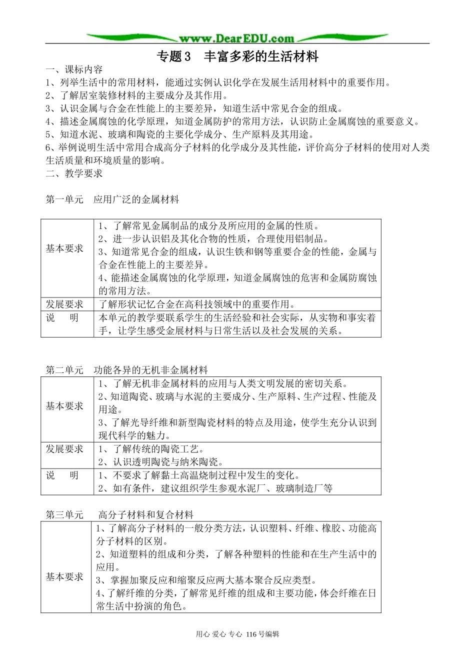 高中化学苏教版选修1 专题3  丰富多彩的生活材料_第1页