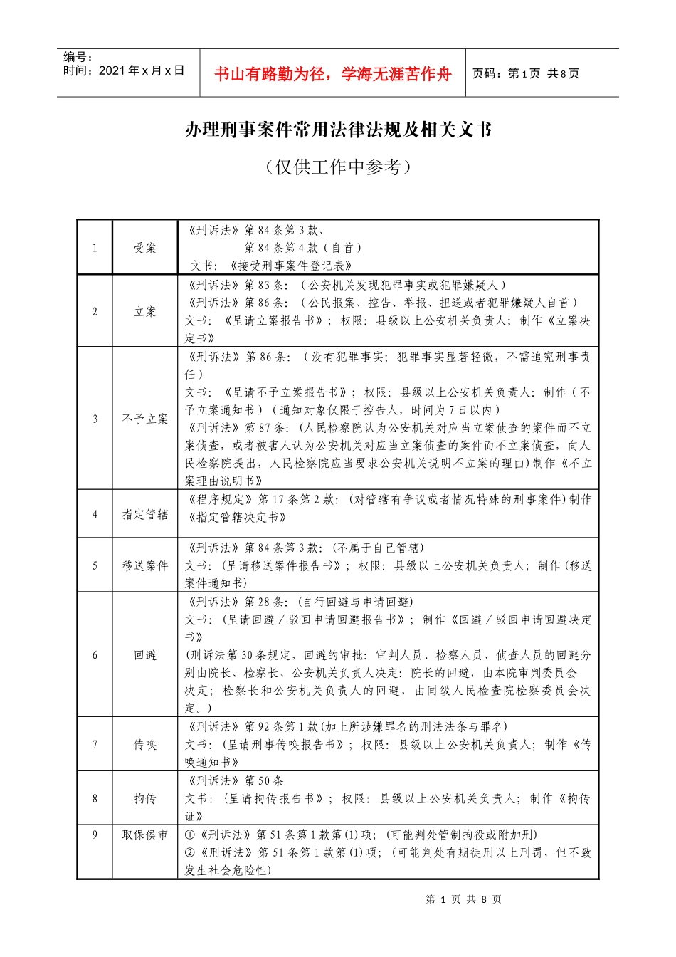 办理刑事案件常用法律法规及相关文书--表格版_第1页